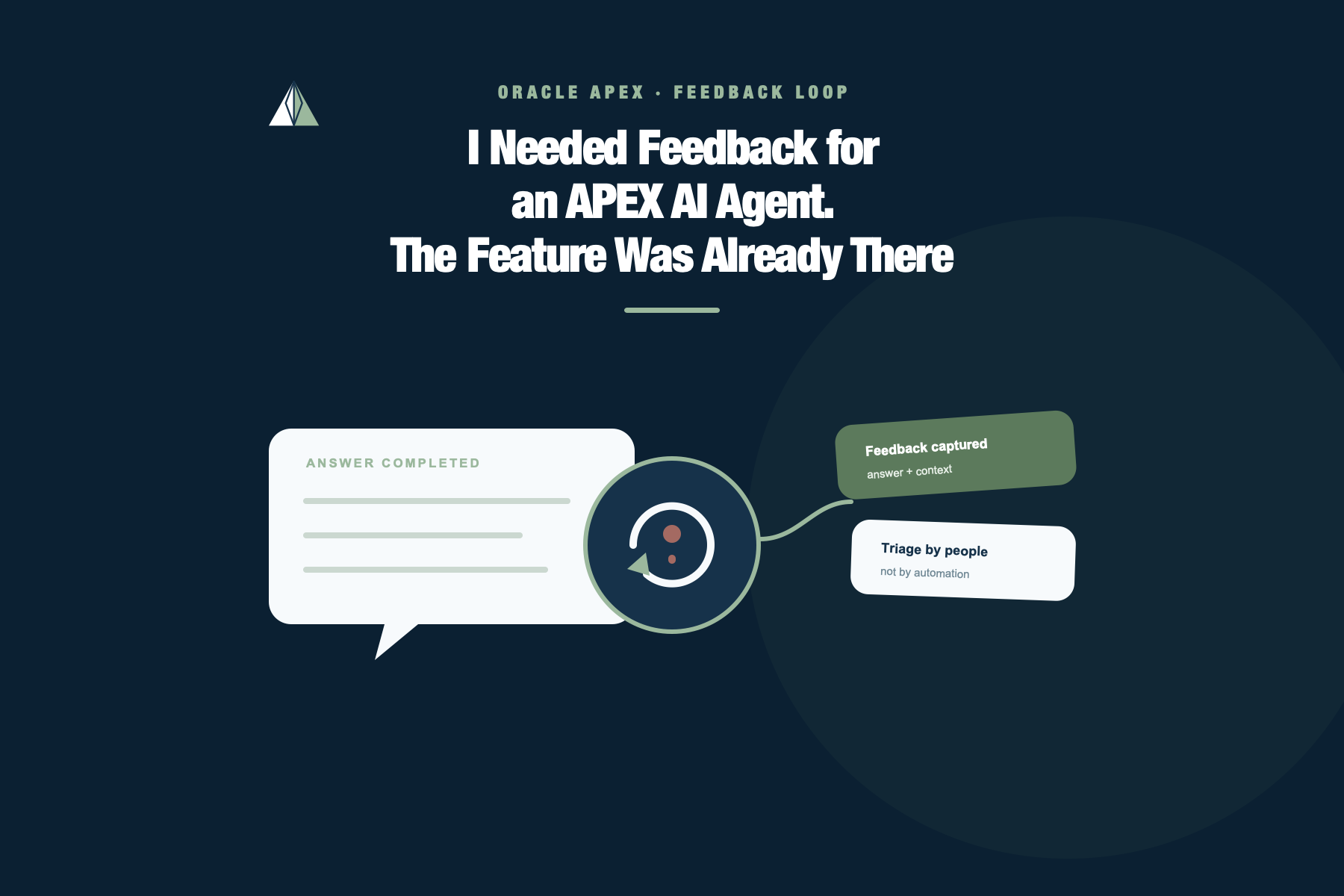 Completed AI answer entering a human feedback and triage loop