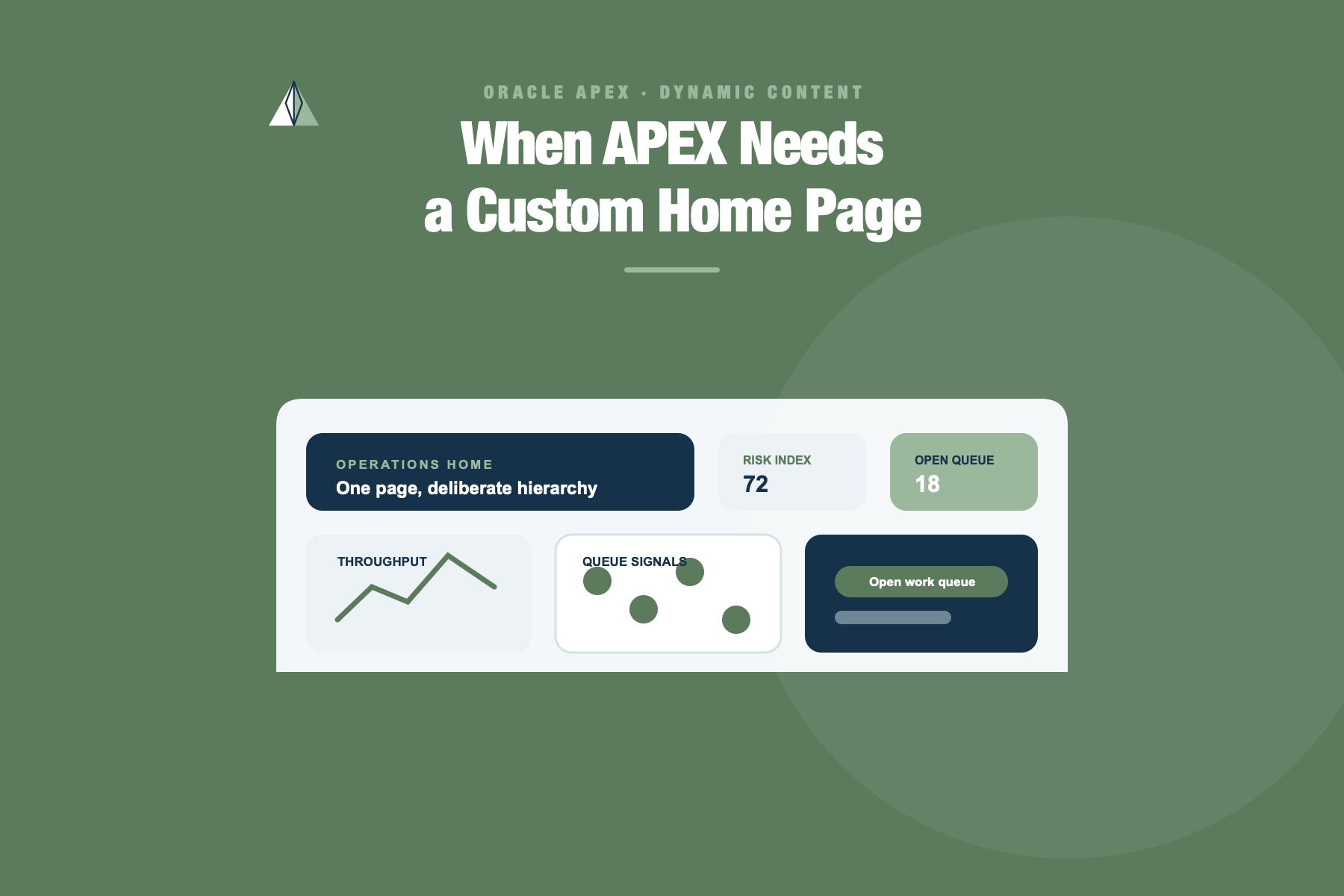 Custom Oracle APEX operations home page composed from metrics, queues, signals, and actions