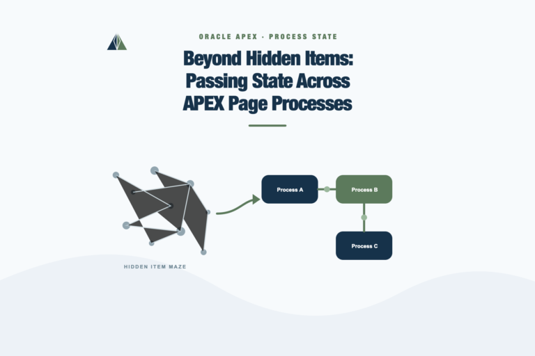Tangled hidden page items giving way to an explicit handoff between Oracle APEX processes