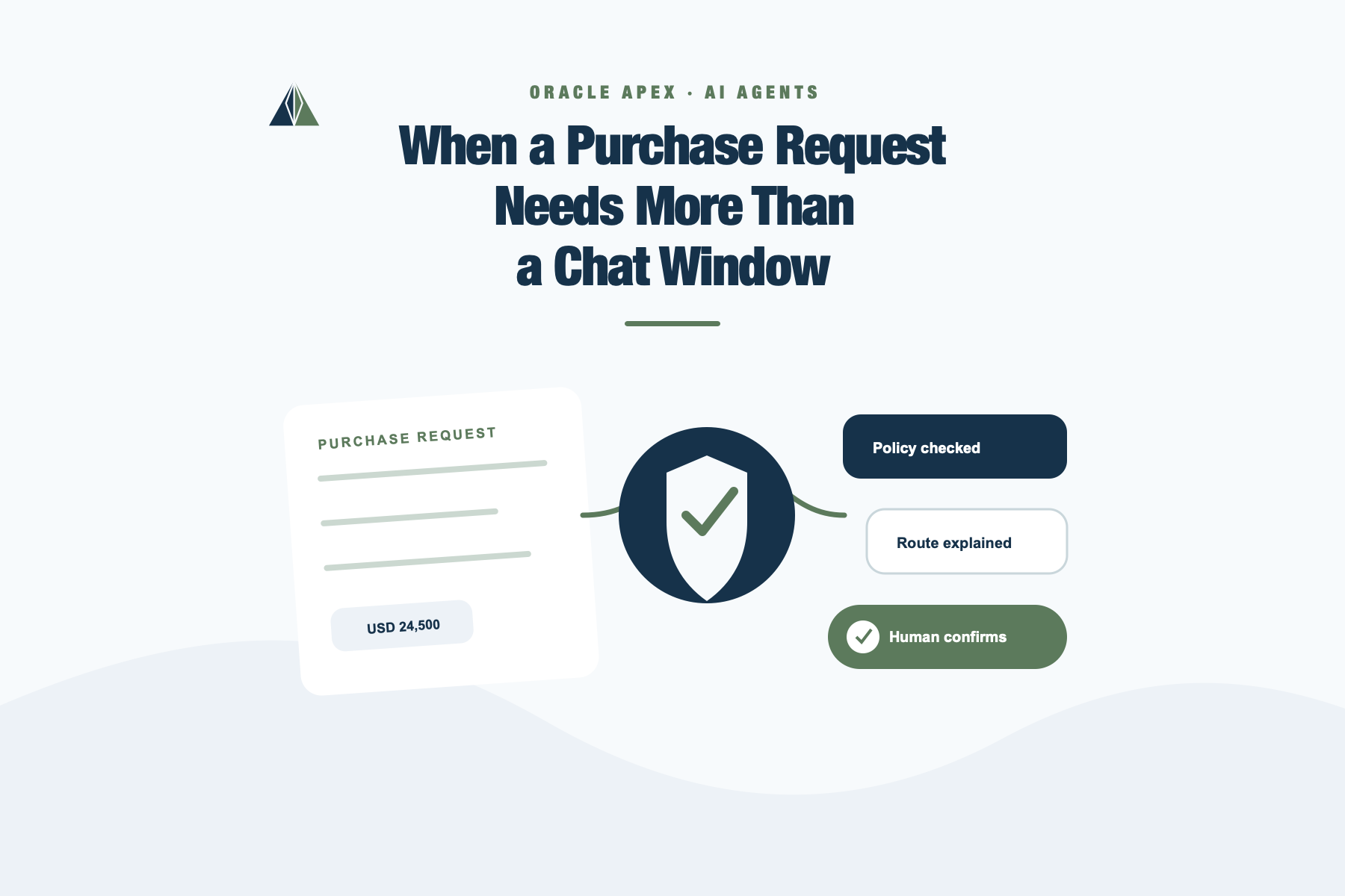 Purchase request passing through policy checks and explanation before human confirmation