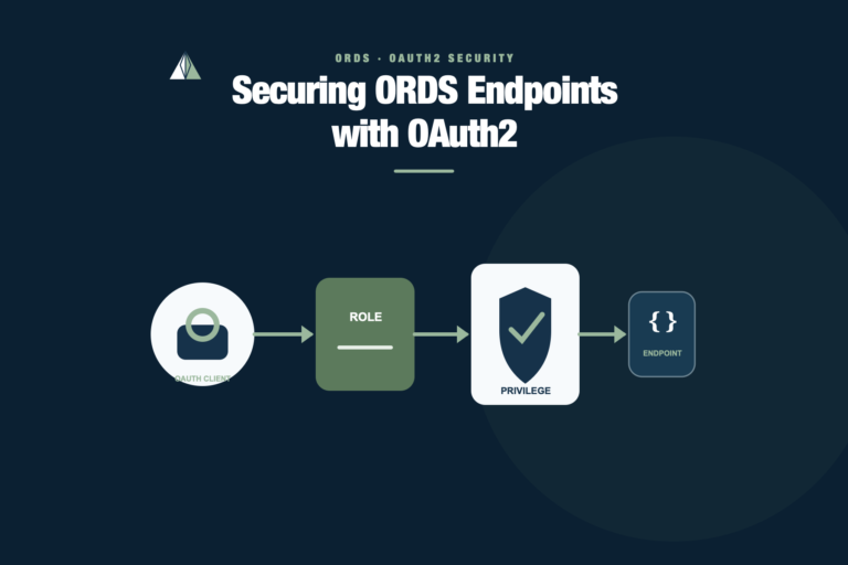 OAuth client passing through ORDS role and privilege gates before reaching a protected endpoint
