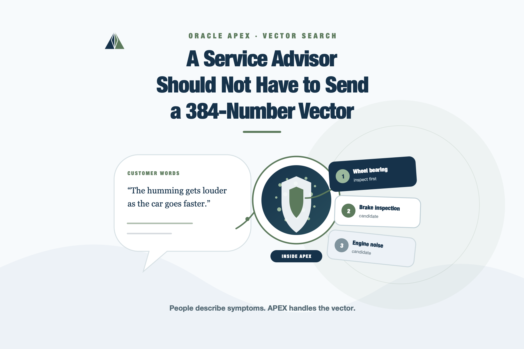 Customer language entering an Oracle APEX vector search boundary and returning ranked service candidates