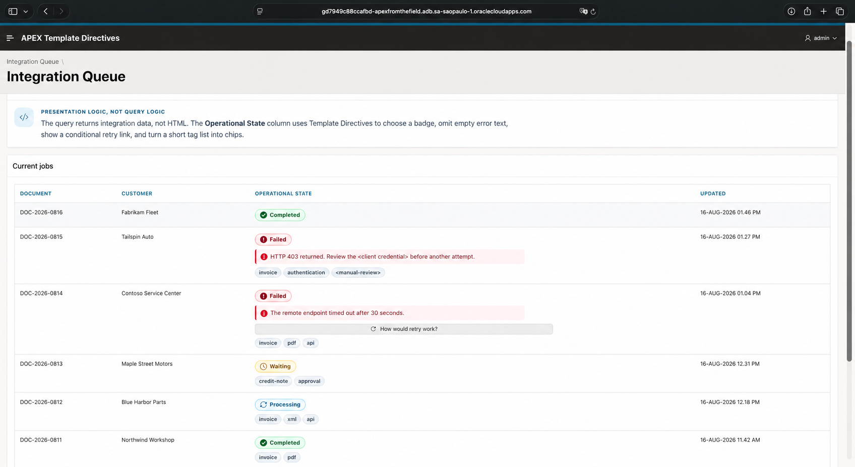 Oracle APEX Integration Queue showing completed, failed, waiting, and processing operational states
