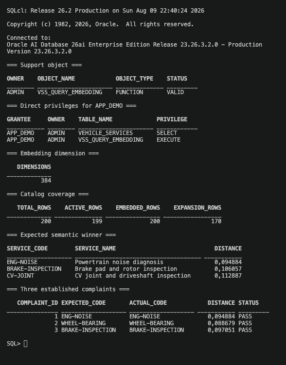 SQLcl verification showing 200 catalog rows and PASS for three established vehicle complaints