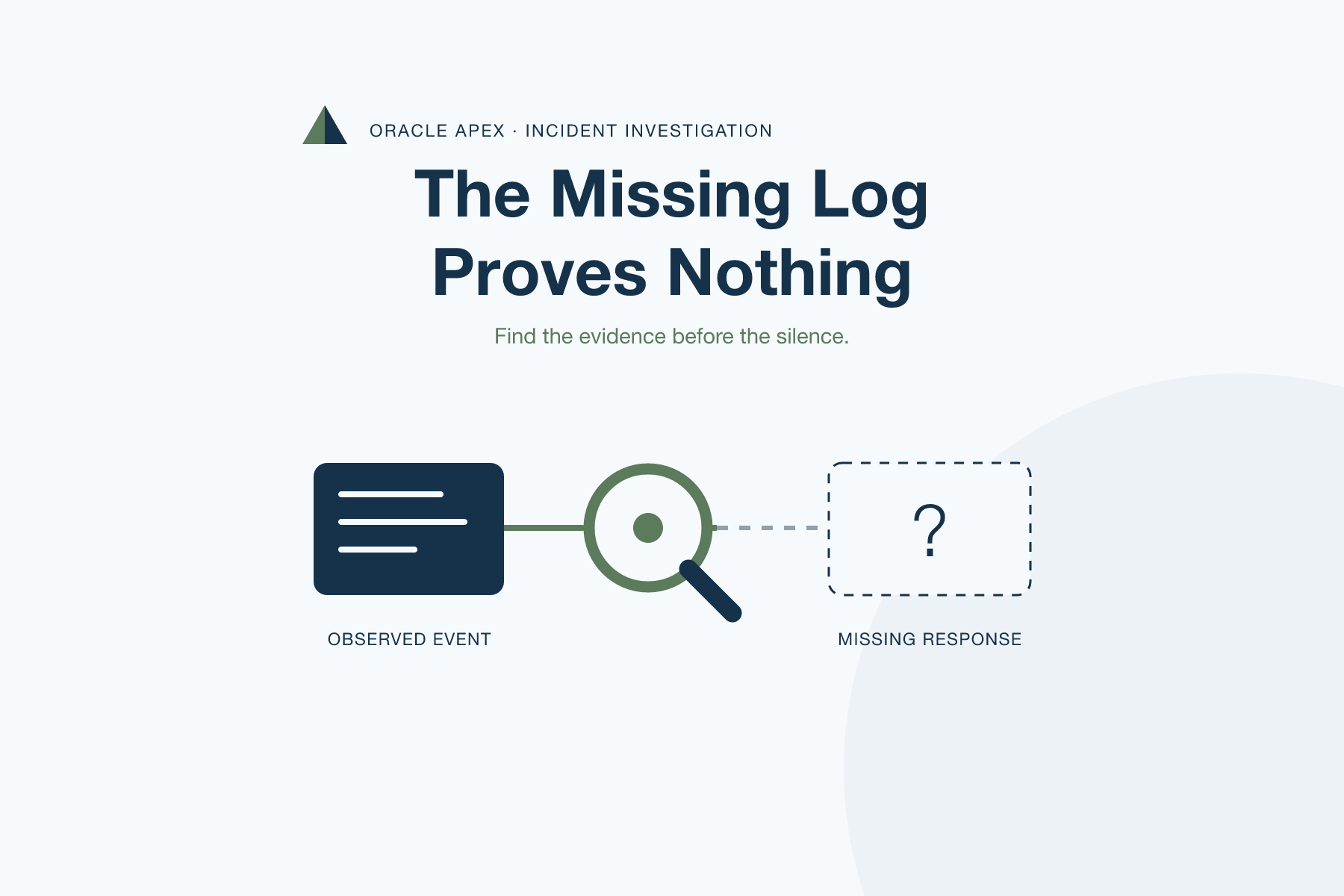 An observed event is examined while the expected integration response remains an empty outline.