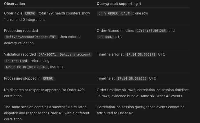 VS Code investigation correlates the validation error and distinguishes Order 41.